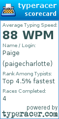 Scorecard for user paigecharlotte