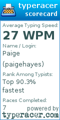 Scorecard for user paigehayes