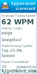 Scorecard for user paigeluu