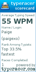 Scorecard for user paigexo