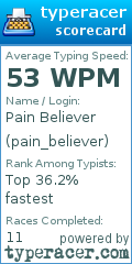 Scorecard for user pain_believer