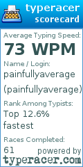 Scorecard for user painfullyaverage