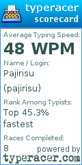 Scorecard for user pajirisu
