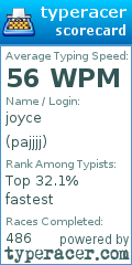 Scorecard for user pajjjj
