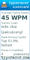 Scorecard for user pakcukceng