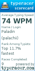 Scorecard for user palachii