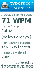 Scorecard for user pallav123goyal