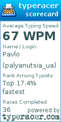 Scorecard for user palyanutsia_ua