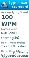 Scorecard for user pamaguin