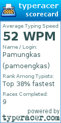 Scorecard for user pamoengkas