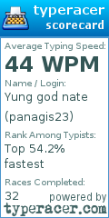 Scorecard for user panagis23