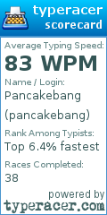 Scorecard for user pancakebang