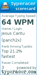 Scorecard for user panch2x