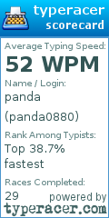 Scorecard for user panda0880