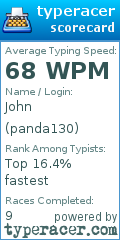 Scorecard for user panda130