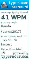 Scorecard for user panda2017