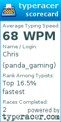 Scorecard for user panda_gaming