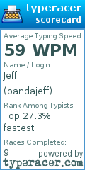 Scorecard for user pandajeff