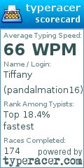 Scorecard for user pandalmation16