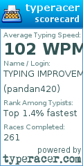Scorecard for user pandan420