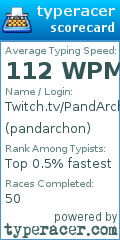 Scorecard for user pandarchon