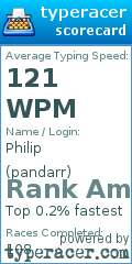 Scorecard for user pandarr