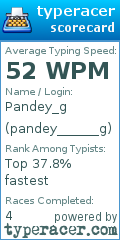 Scorecard for user pandey______g