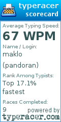 Scorecard for user pandoran