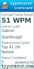 Scorecard for user pandovgg