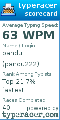 Scorecard for user pandu222