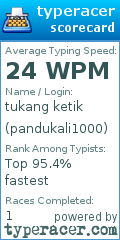 Scorecard for user pandukali1000