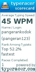 Scorecard for user pangeran123