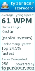 Scorecard for user panika_system