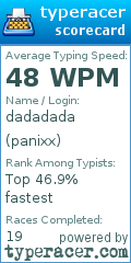 Scorecard for user panixx