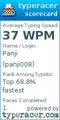 Scorecard for user panji008
