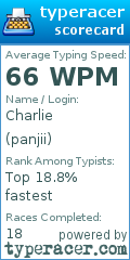 Scorecard for user panjii