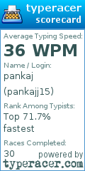 Scorecard for user pankajj15