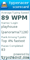 Scorecard for user panorama7128