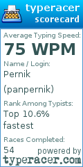 Scorecard for user panpernik