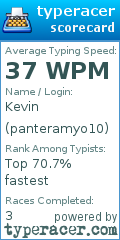 Scorecard for user panteramyo10