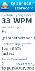 Scorecard for user pantherherzogpl