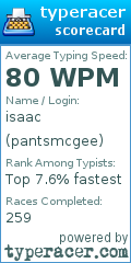 Scorecard for user pantsmcgee