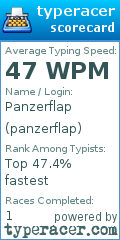 Scorecard for user panzerflap