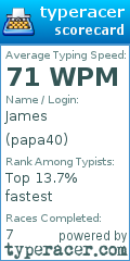 Scorecard for user papa40