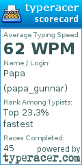 Scorecard for user papa_gunnar