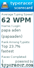 Scorecard for user papaaden