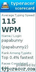 Scorecard for user papabunny2