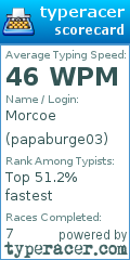 Scorecard for user papaburge03