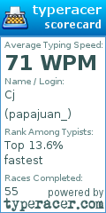 Scorecard for user papajuan_