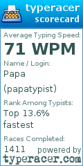 Scorecard for user papatypist
